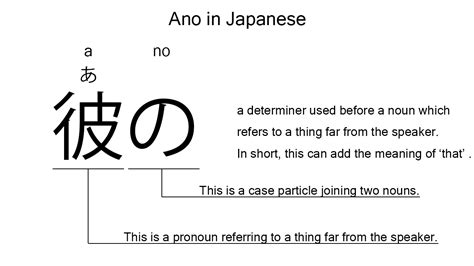 Ano Meaning .